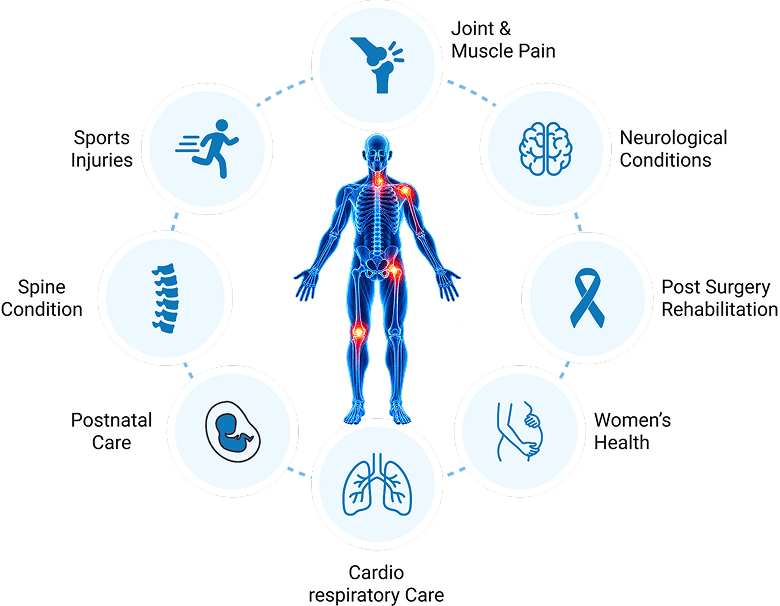 Online Physiotherapy